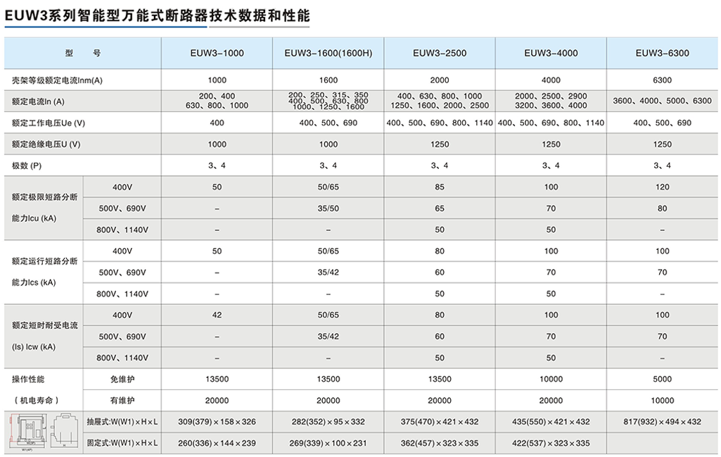 EUW3系列智能型萬能式斷路器-3.png