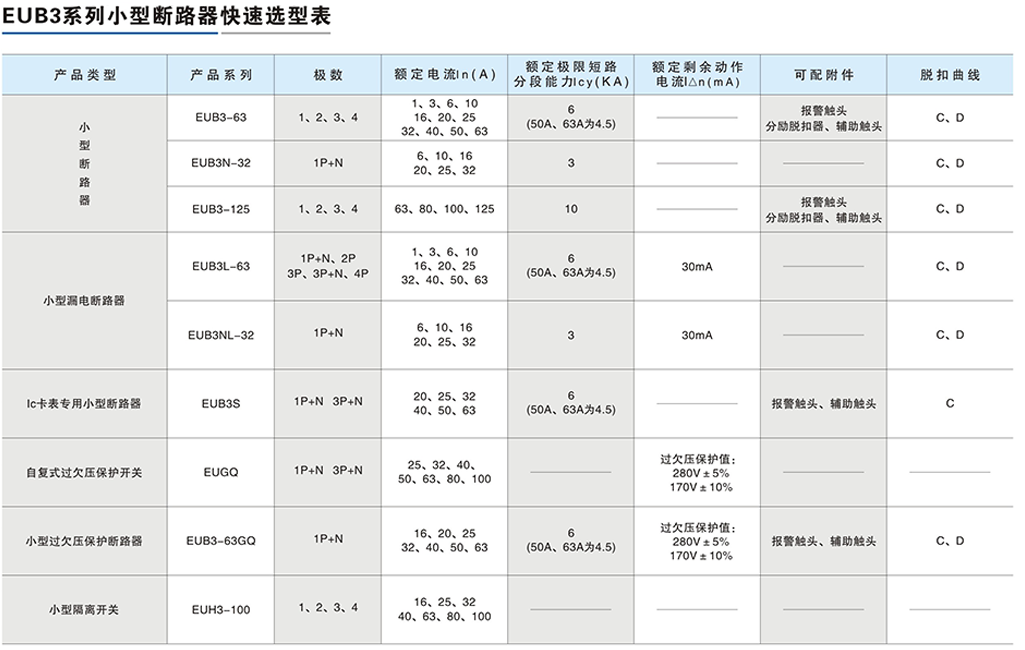 EUB3系列小型斷路器-3.png