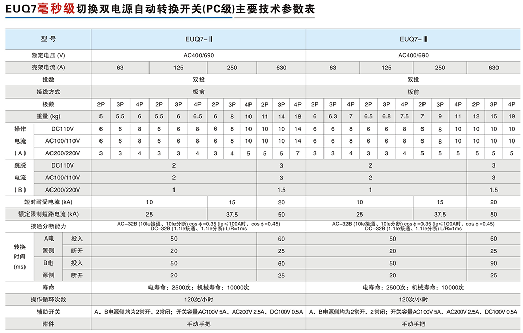 EUQ7毫秒級切換雙電源自動轉換開關（PC級）-3.png