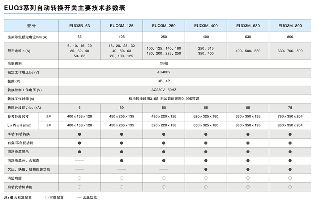 EUQ3系列自動轉換開關-3.png