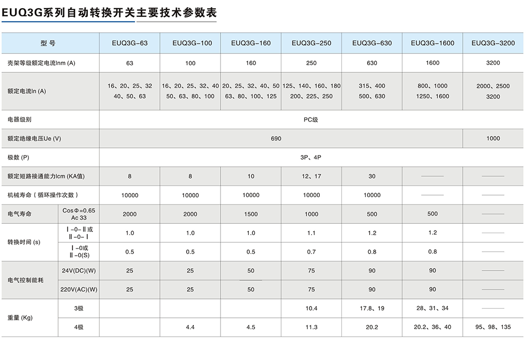 EUQ3G系列自動轉換開關-3.png