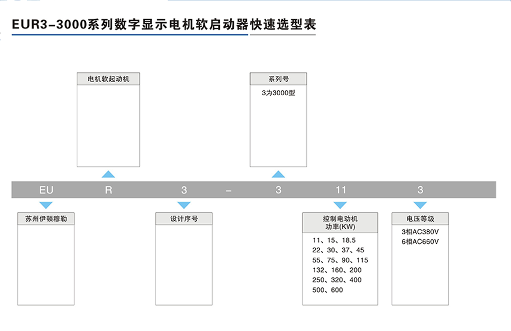 EUR3-3000系列數字顯示電機軟啟動器-2.png