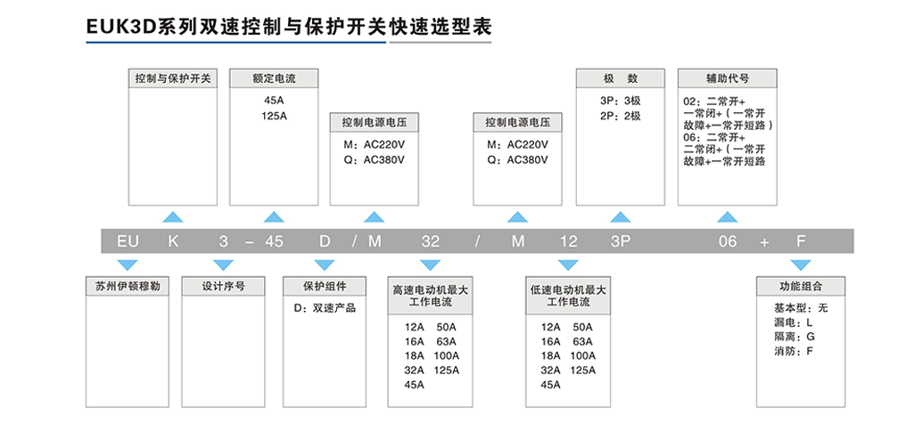 EUK3D系列雙速控制與保護開關(guān).png