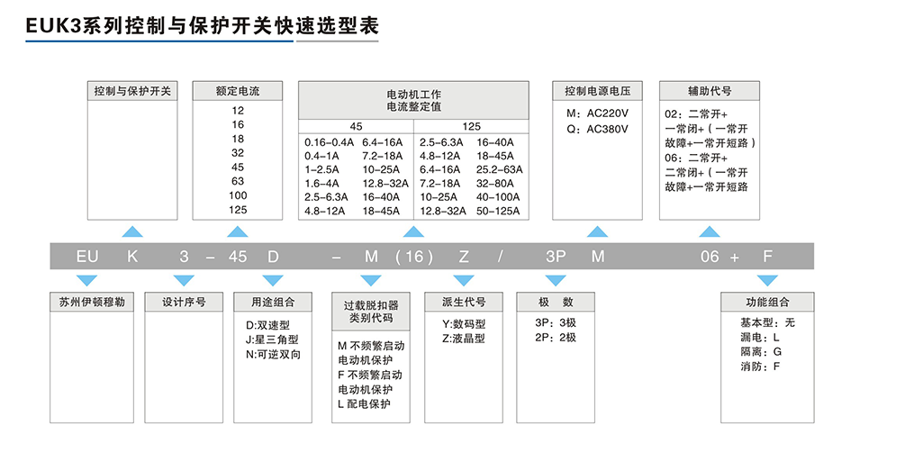 EUK3系列控制與保護開關-2.png