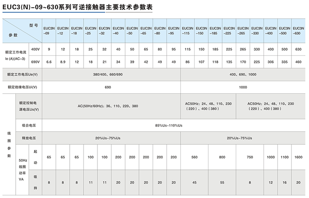 EUC3-09～630系列交流接觸器2-3.png