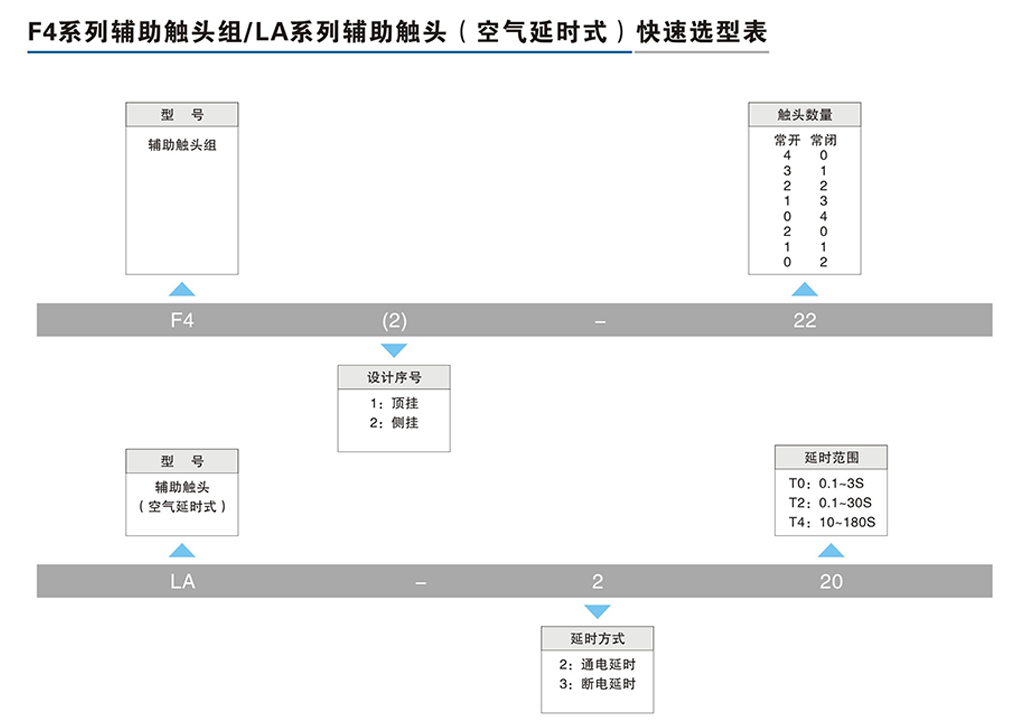 F4系列輔助觸頭組-LA系列輔助觸頭（空氣延時(shí)式）-2.png