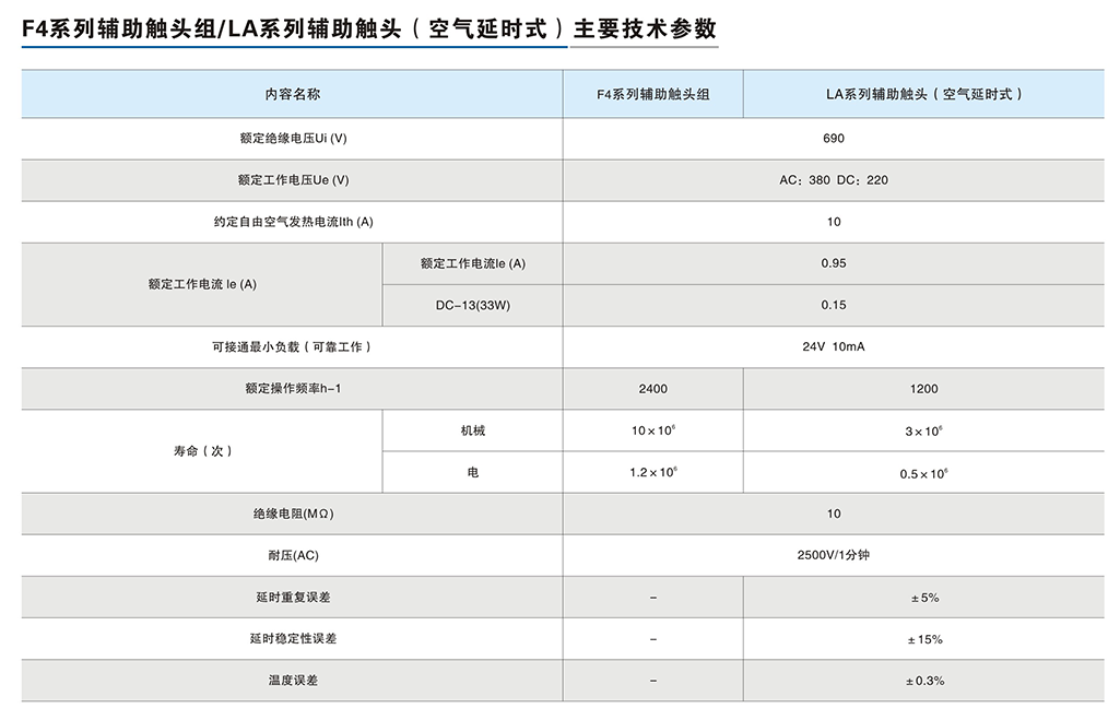 F4系列輔助觸頭組-LA系列輔助觸頭（空氣延時(shí)式）-3.png