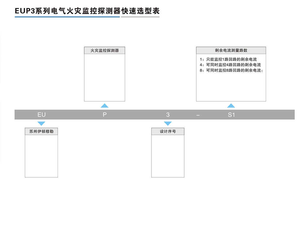 EUP3系列電氣火災監控探測器-2.png