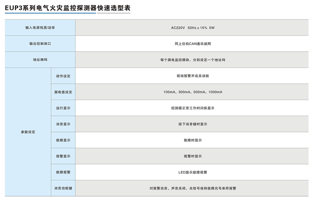 EUP3系列電氣火災監控探測器-3.png